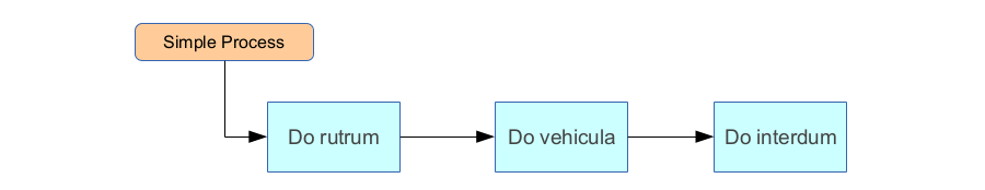 Flowchart