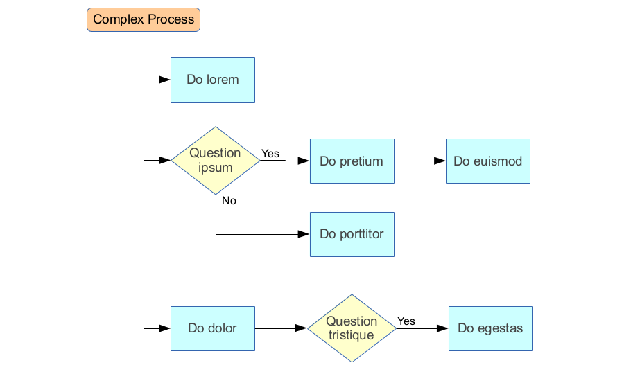 Flowchart