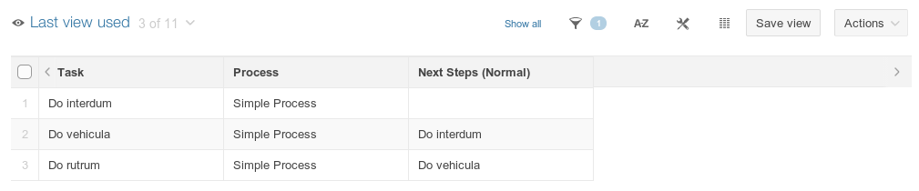 User's flow