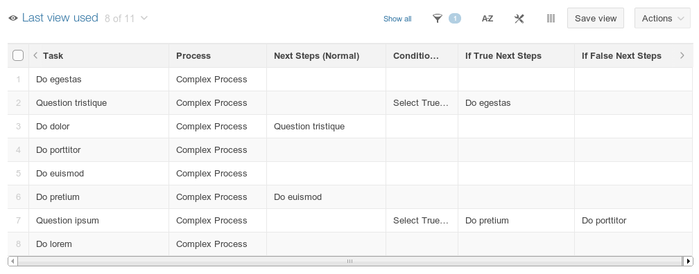 User's flow