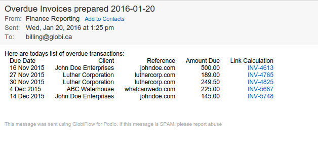 Daily Report Result