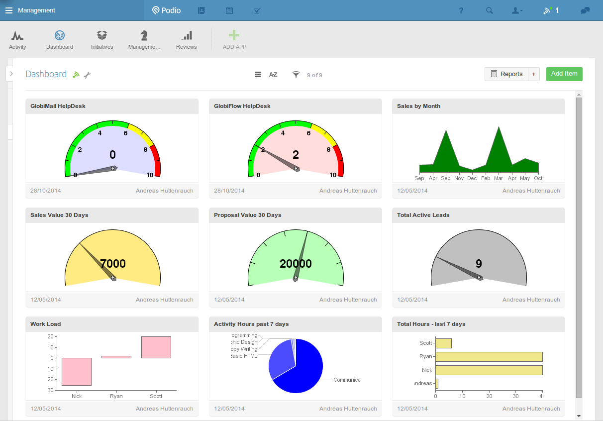 Dashboard App