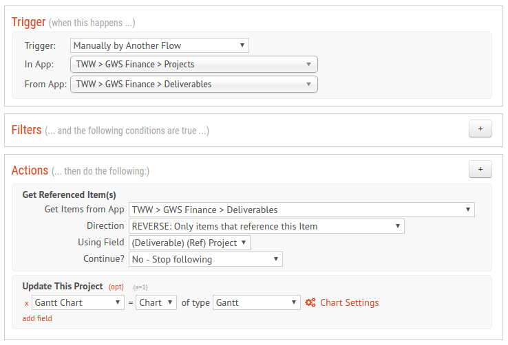 Adding Gantt Chart