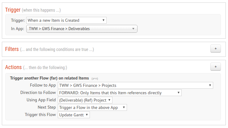 Adding Gantt Chart