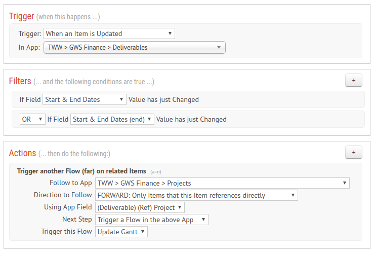 Adding Gantt Chart