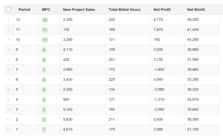 Monthly Reports App Setup