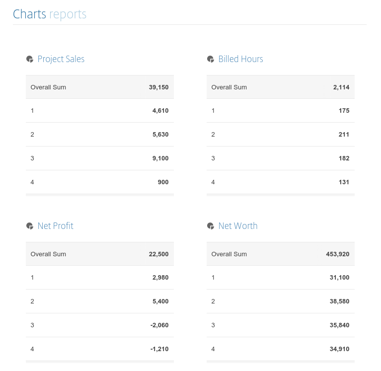 Monthly Report Charts