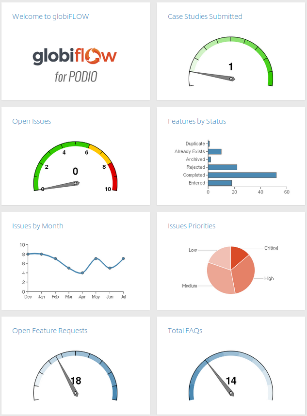 Create New Image Charts