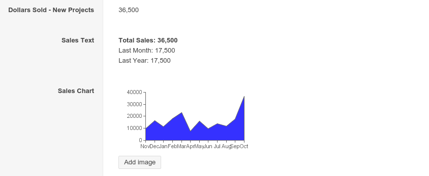 Chart Flows