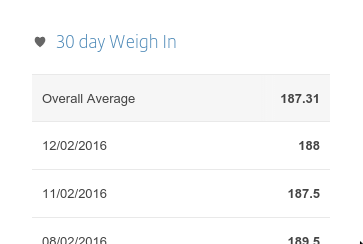 Adding Weight