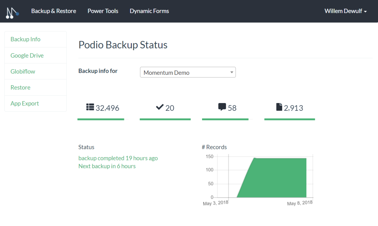 Podio Backup Status