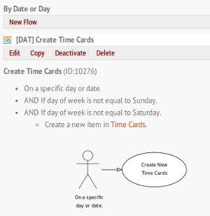 Timesheets Guide 2