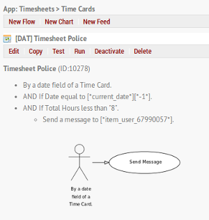 Timesheets Guide 3