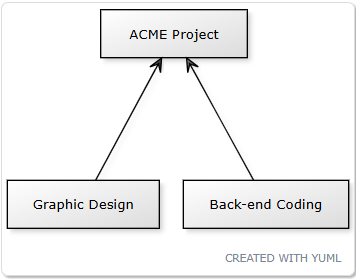 UML Diagrams
