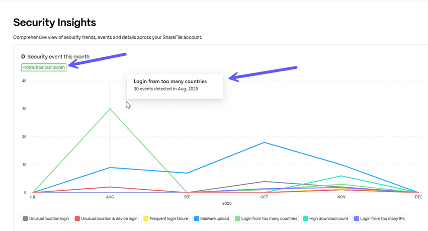 Security Insights 2