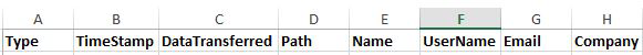 Report share columns