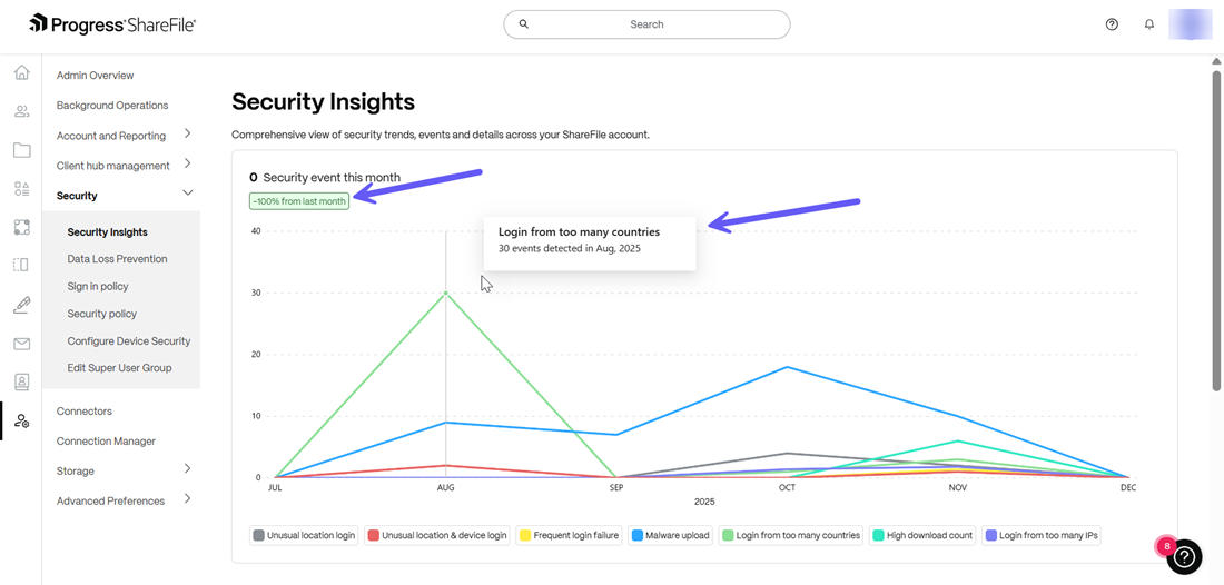 Security Insights 2