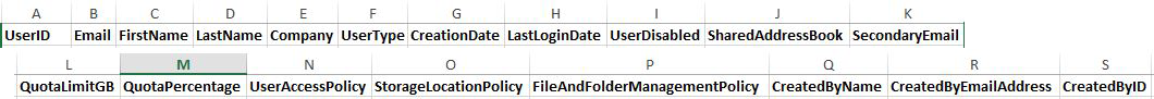 Users columns