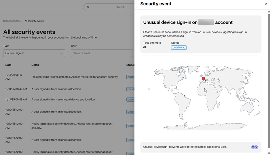 Security Insights 14