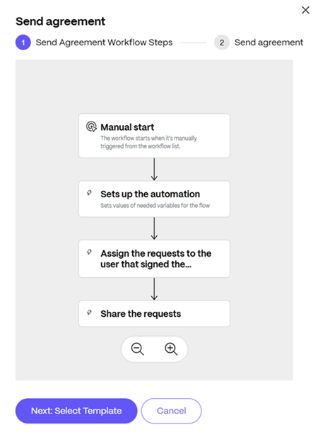 Agreement Steps
