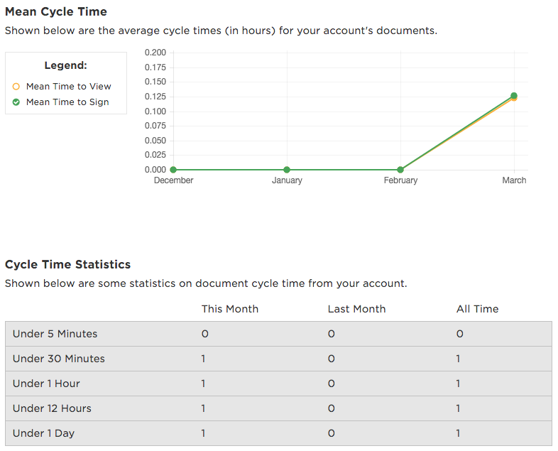 Reporting Statistics 3