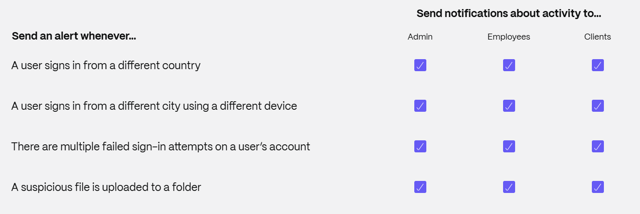 Security Alerts